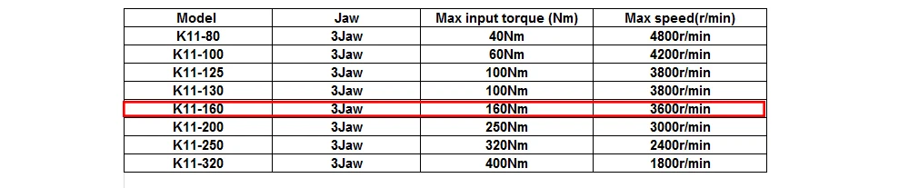 3 кулачковый токарный патрон Самоцентрирующийся " K11-160 K11 160 закаленная сталь для сверлильного фрезерного станка с гаечным ключом и винтами