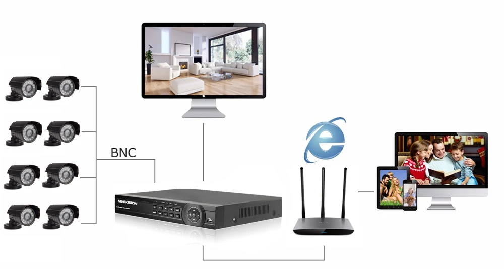 1080P 8CH видеонаблюдения Системы 8-канальный сетевой видеорегистратор HDMI AHD CCTV NVR цифровой видеогеристратор обособленный для HD 2.0MP Крытый пуля Камера комплект видеонаблюдения Системы