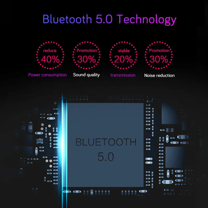 НОВЕЙШАЯ портативная аудио карта 5,0 Bluetooth Беспроводная колонка, 20 Вт звук с басами, IPX5 Водонепроницаемый, встроенный микрофон, AUX/USB/SD порт
