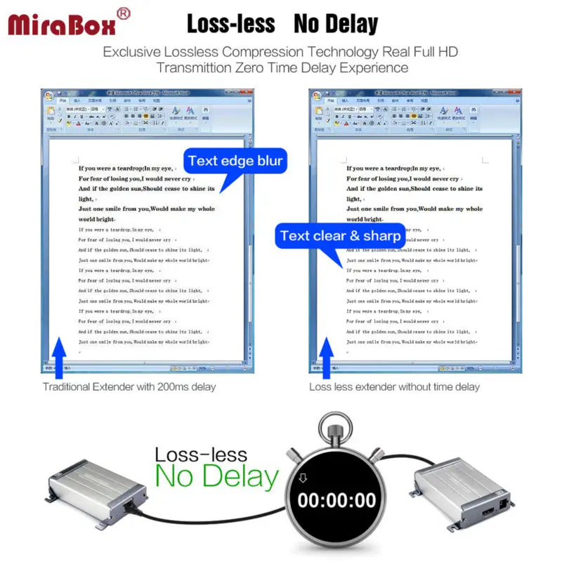 Сетевой удлинитель MiraBox HDMI передатчик и приемник через Cat5/Cat5e/Cat6 передача Ethernet Rj45