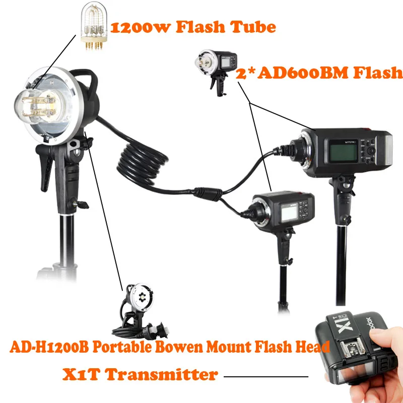 DHL Godox AD600BM фотокамер Speedlite HSS 1200W для съемки вне помещения с системой старший
