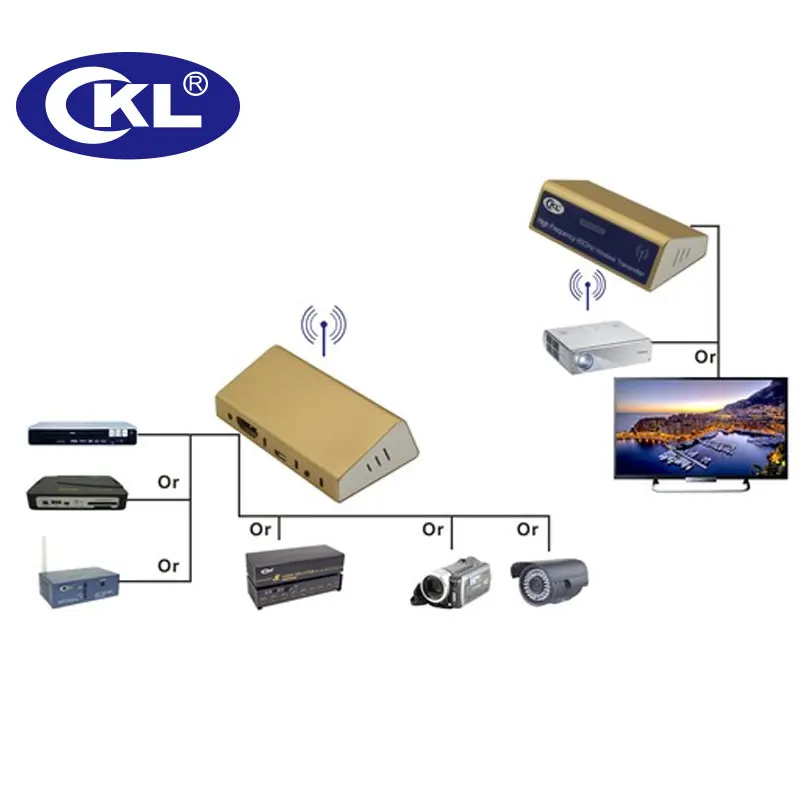 50 м (165 футов) беспроводной HDMI удлинитель передатчик с кабелями через новейшие
