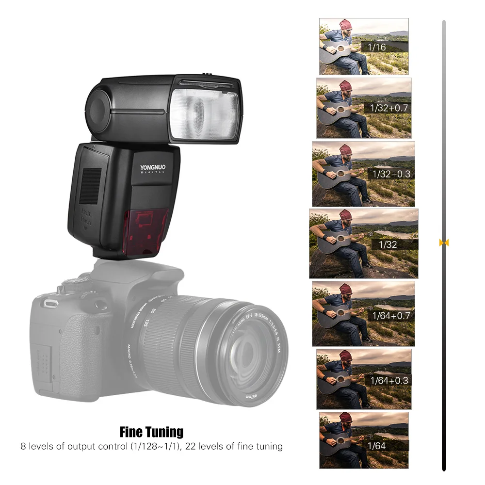 YONGNUO YN686EX RT TTL вспышка Speedlite 2 4G Беспроводная 1/8000s HSS 5600K Master Slave Вспышка w/батарея для