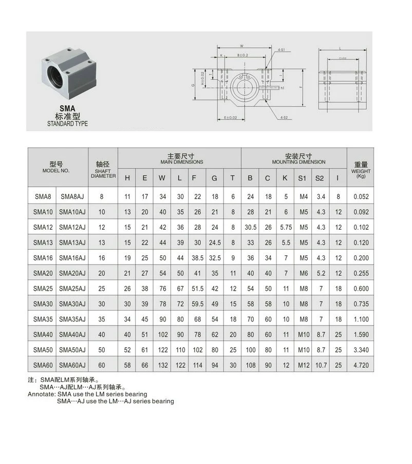

SCS30UU SCS40UU 30mm 40mm Linear Motion Ball Bearing slider Bushing Linear Shaft for CNC 30mm 40mm Linear Shaft