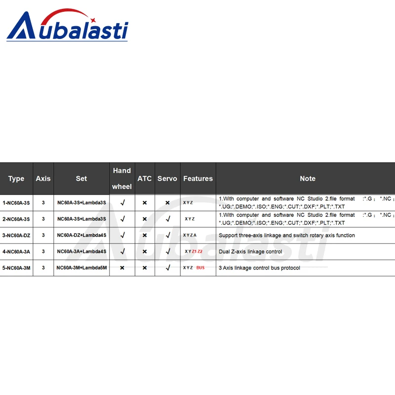

Aubalasti cnc controller 3 axis woodworking machine controller +computer+software+10.4 inch Industrial display touch screen