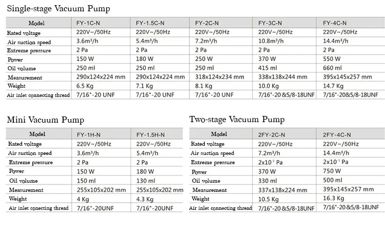 220V 50Hz 1L Электрический роторный вакуумный насос лабораторного использования вакуумная упаковка для всасывания воздуха
