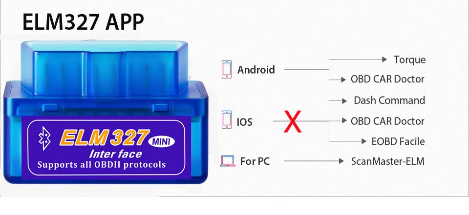 Автомобильный мини сканер Bluetooth V2.1 ELM327 OBD2 12 в 16 контактов OBDII диагностический