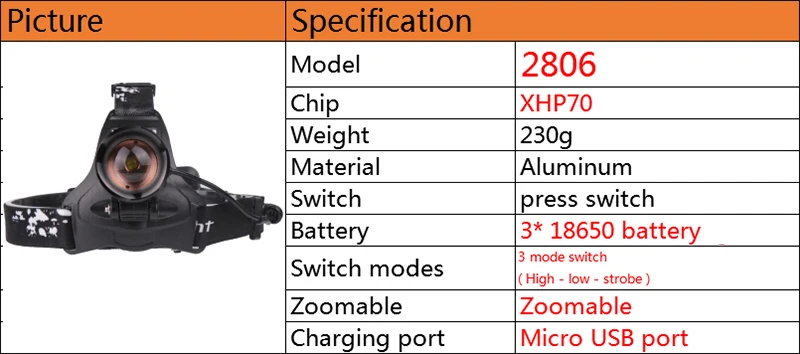 Z20 2806 32 Вт чип XHP70 головной светильник 32000лум мощный налобный фонарь 4* T6+ 2* COB+ 2* красный светодиодный налобный фонарь вспышка светильник Фонарь налобный светильник