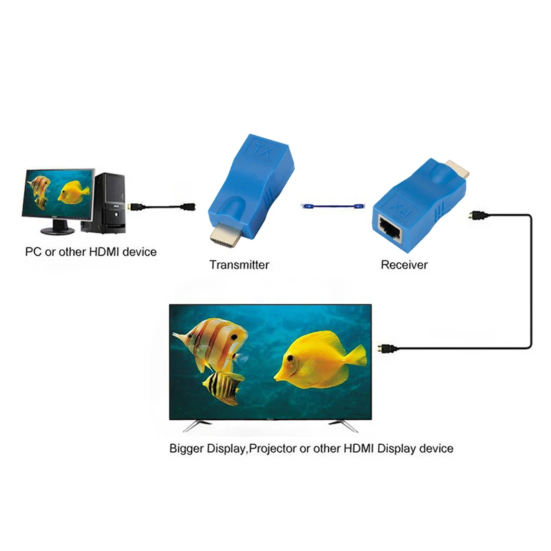 2 шт. 30 м 4K 3D HDMI совместимый 0 удлинитель для RJ45 через Cat 5e/6 сетевой адаптер Ethernet LAN *