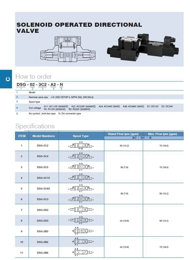 DSG электромагнитный клапан DSG-02-3C6-DL распределительный клапан электромагнитный DC24V AC220V Directrional Управление клапан