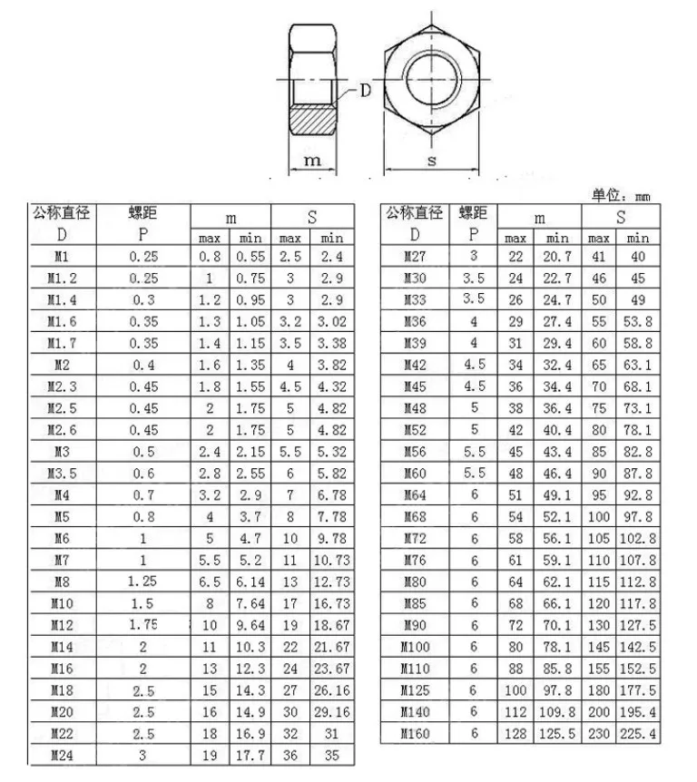 M10 M12 M14 M16 M18 M20 M22 M24 M27 M30 Метрическая резьба 304 шестигранные гайки из нержавеющей
