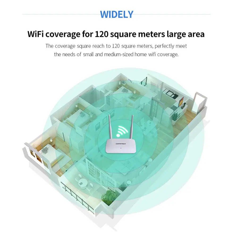 Беспроводной домашний маршрутизатор Comfast Wi Fi роутеры для беспроводного