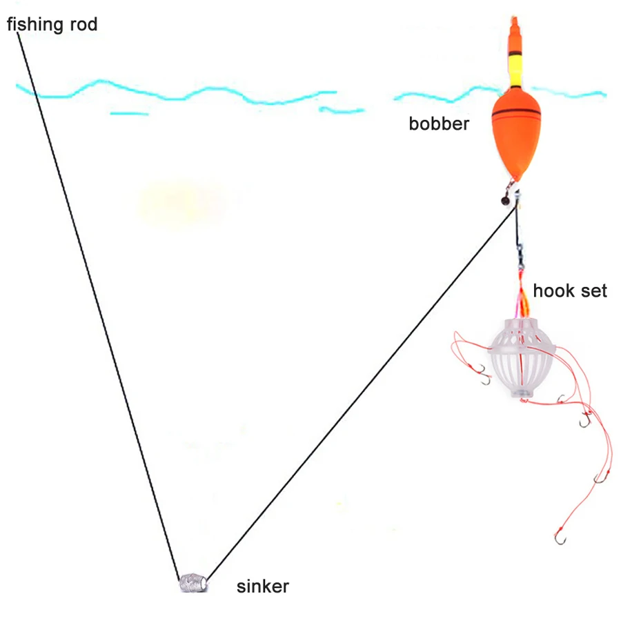 Minfishing 1 упаковка поплавок для ловли карпа комплект морской рыбалки шесть крючков