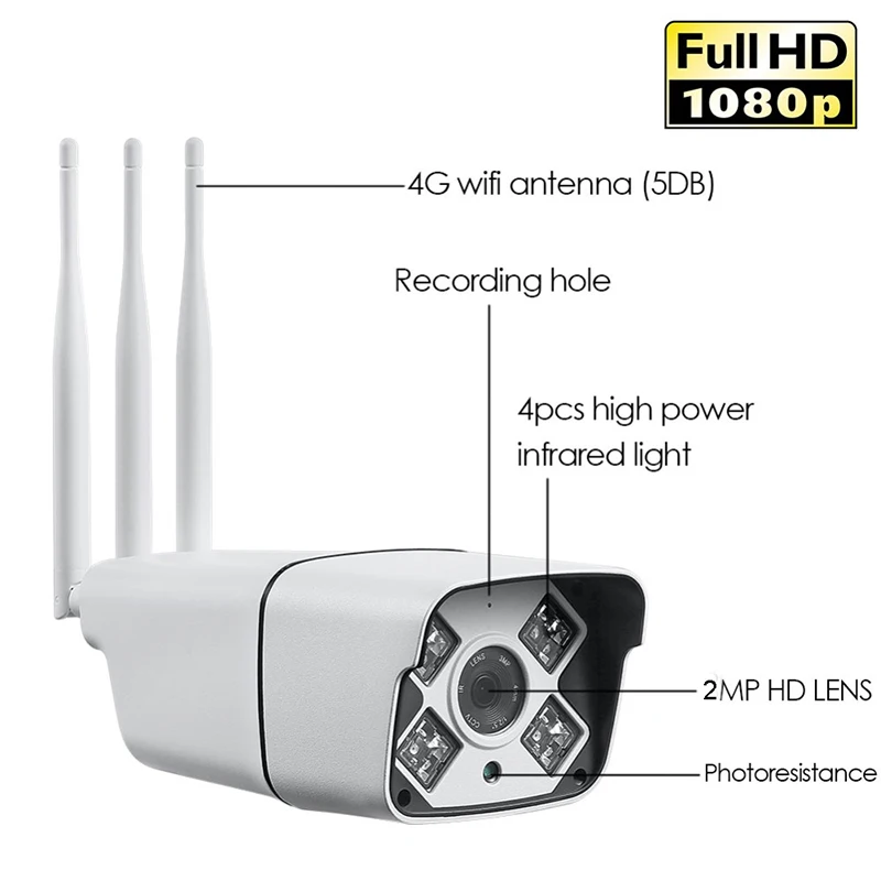 Беспроводная IP-камера видеонаблюдения 3G 4G PTZ 1080P HD 5-кратный зум | Безопасность и