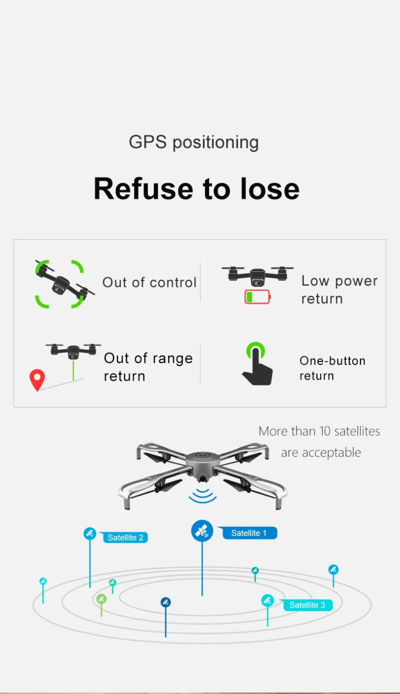 Gps Follow складной Wi Fi FPV системы RC Drone 2,4 г 15 минут HD камера 1080P Surround Fly автоматический возврат приложение управление 300 м расстояние