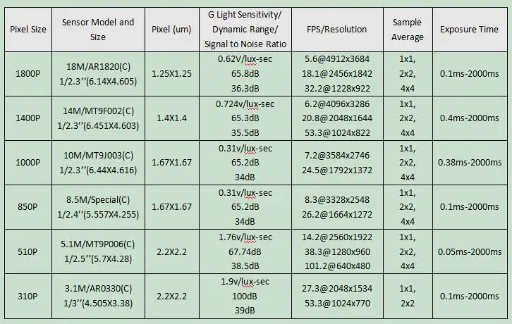 5MP 10MP 14MP USB 2,0 высокоскоростная промышленная камера CCD HD электронный окуляр C-mount адаптер CMOS микроскоп камера