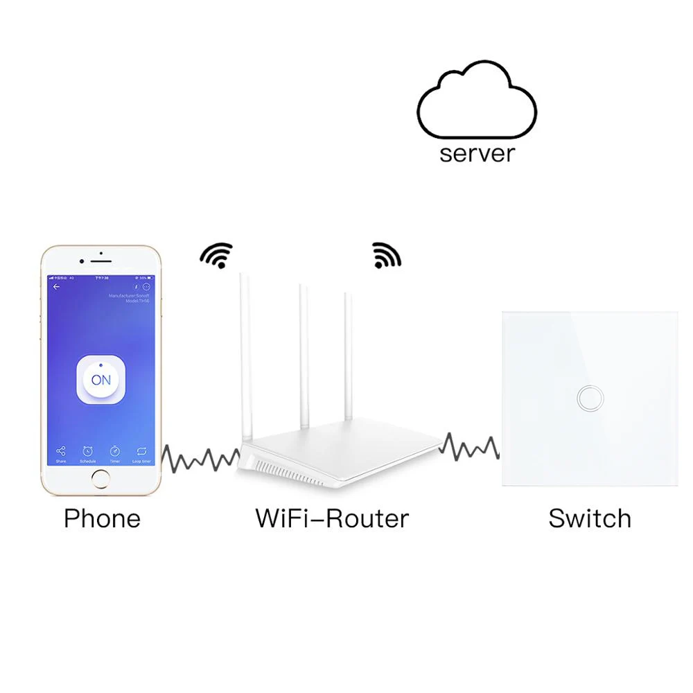 Minitiger умный дом 1/2/3/4 местный 1 позиционный Беспроводной Wi-Fi EU Стандартный