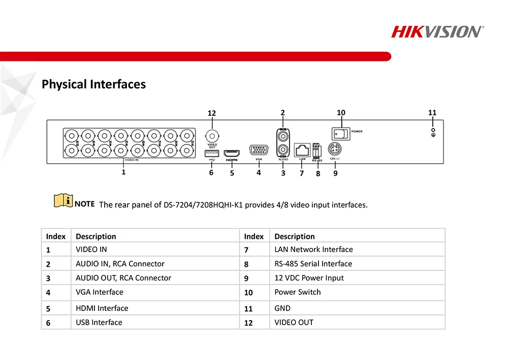 Hikvision Оригинальная версия 4ch/8ch DVR DS-7204HUHI-K1 и DS-7208HUHI-K1 AHD CVI TVI CVBS IP 8MP безопасности DVR для аналоговой камеры