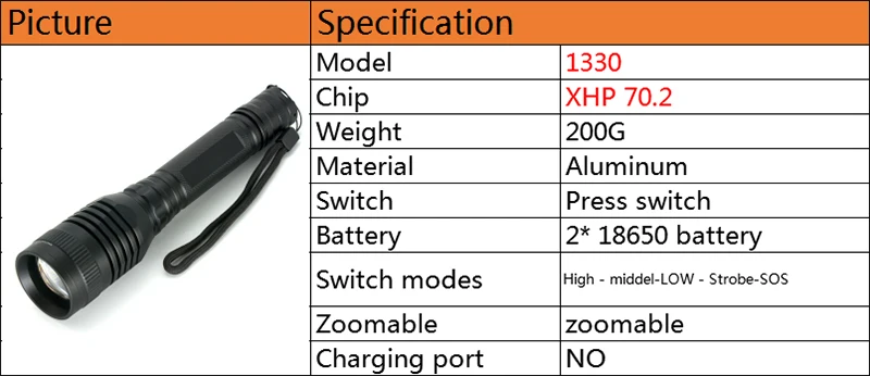 Тактический светодиодный фонарик Litwod Z20 CREE XLamp XHP70.2 32 Вт с чипом 18650 3200lm мощный зум для охоты светильник