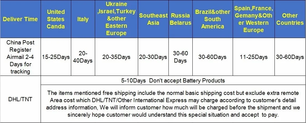 LDNIO, AC удлинитель, универсальная розетка с вилкой EU, UK, US, 6 usb-розеток, адаптер для путешествий, зарядное устройство для смартфона, офиса