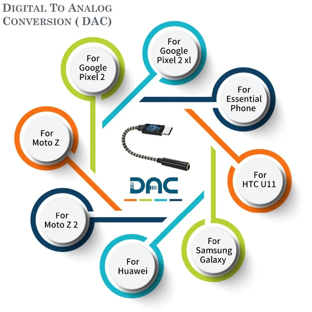 ACCGUYS Тип C до 3 5 мм стерео разъем для наушников цифровой аудио адаптер DAC конвертер
