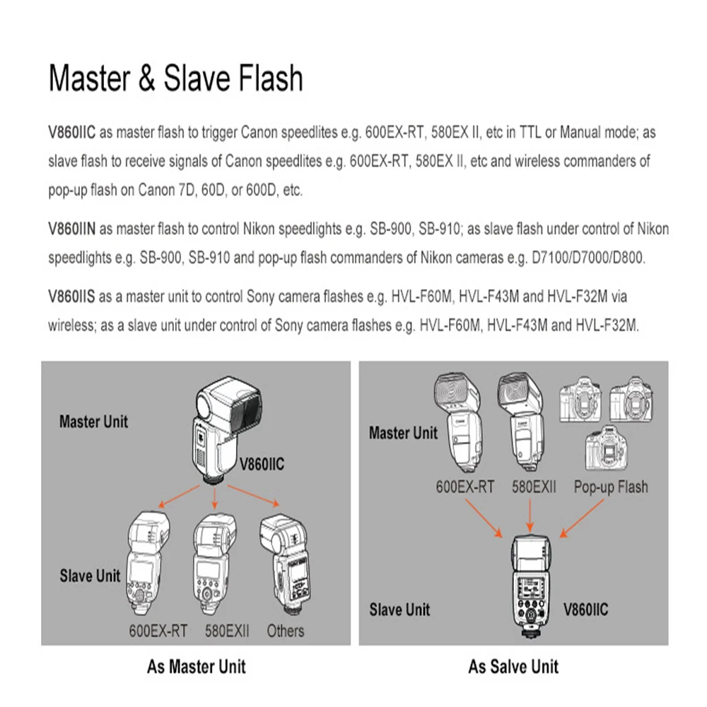 Godox V860II-O Speedlite Камера Flash с B18 литий-ионный Батарея быстро 2 4 г Беспроводной ttl для