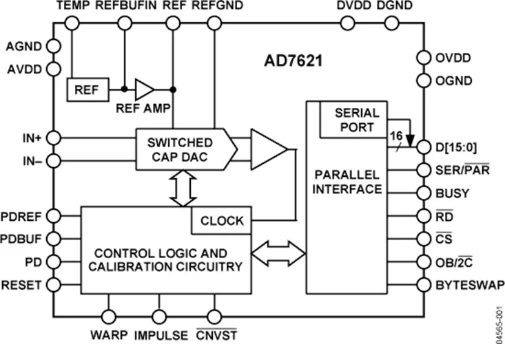 AD7621ASTZ AD7621 - 8-Channel DAS с 14-битным биполярным одновременным отбором проб ADC |