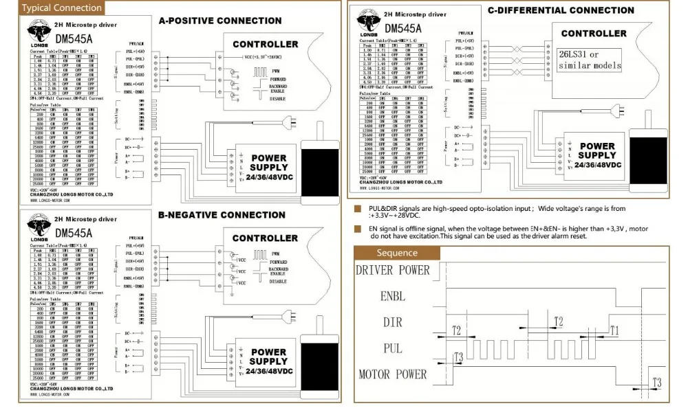 Новое поступление 1 шт. Драйвер шагового двигателя DM545A пик 4.5A, 20-50VDC CNC- двигатель longs