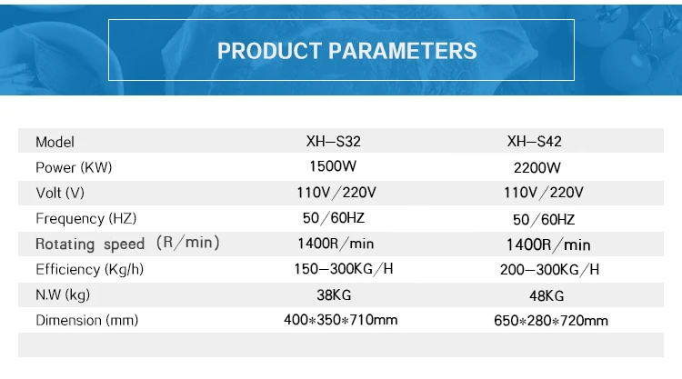 Новинка 2019 полностью автоматическая Мясорубка из нержавеющей стали|Кухонные