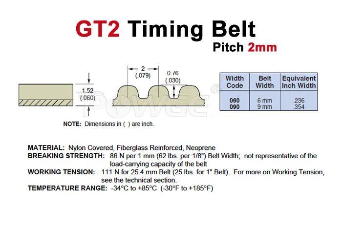 POWGE 220/228/232/240/244/250/252 2GT зубчатый ремень W = 3/6/9/15mm252-GT2 250-GT2 220-GT2 232-GT2 замкнутому циклу синхронный ремень