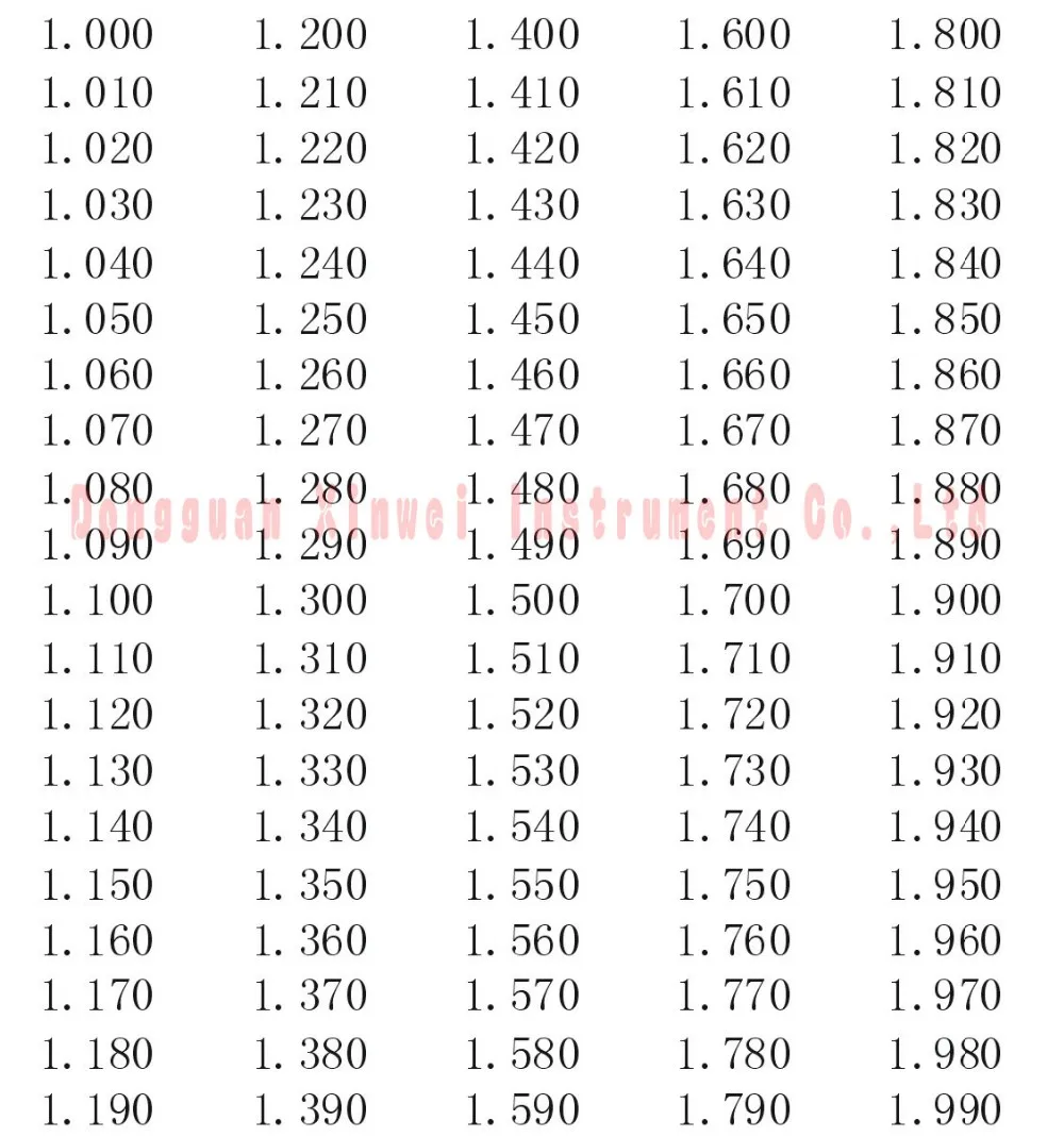 Набор наконечников, набор штекеров, 1,000 мм- 1,990 мм(интервал: 0,01, 100 шт), быстрая