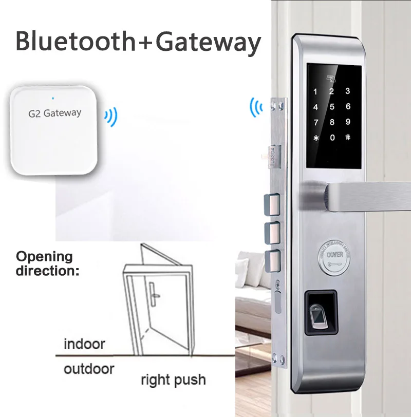 Bluetooth шлюз пароль отпечатка пальца умный пульт дистанционного управления с блокировкой приложение Противоугонная дверь специальные электронные замки 304 Нержавеющая 1058 - Цвет: bluetooth gateway