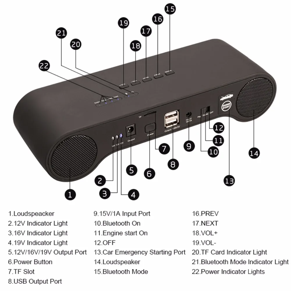PUSHIDUN RR03 скачок стартер Power Bank 12 В 18000 мАч аккумулятора автомобиля руля стартера с