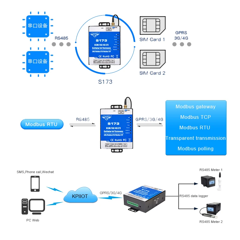 Промышленный IoT беспроводной шлюз для солнечной электростанции зарядка сваи 2 RS485