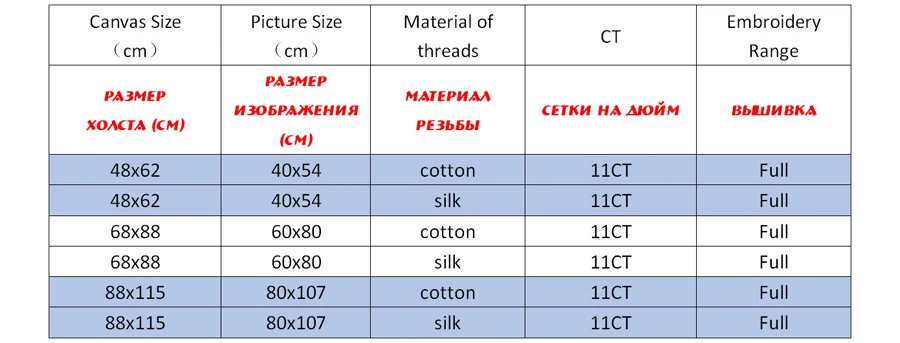 Наборы для вышивания крестиком, наборы для вышивания рукоделия с напечатанным рисунком, 11ct-холст для домашнего декора живопись, животные полный NCKA046