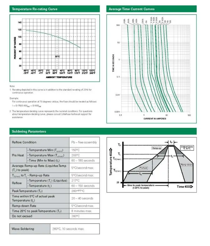100 шт. x 0466 125mA 200mA 375mA 750mA 1A 1.5A 2A 2.5A 3A 4A 5A SMT предохранители 1206 быстродействующий SMD предохранитель для Littelfuse резистор