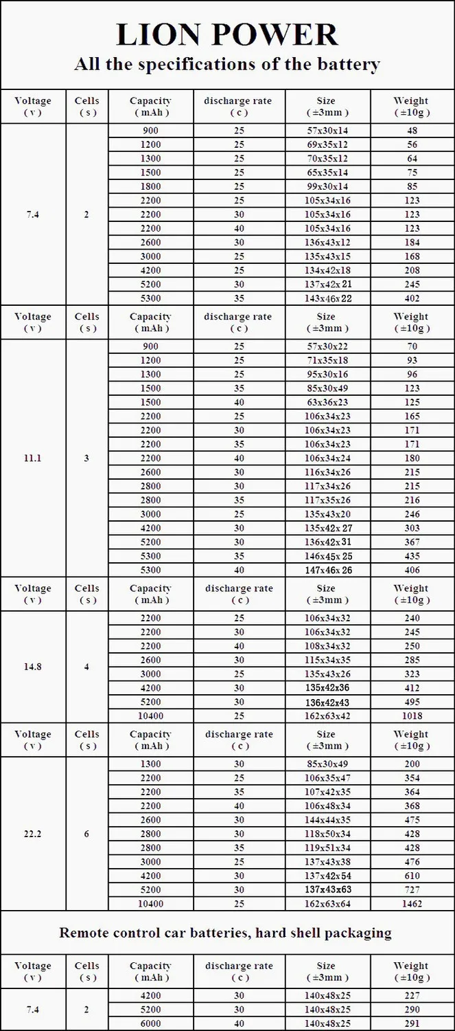 LION POWER 3S перезаряжаемая батарея 11,1 v 2200mAh 30C для радиоуправляемого вертолета квадрокоптера игрушки дистанционного управления 3s литий-полимерная батарея 11,1 V