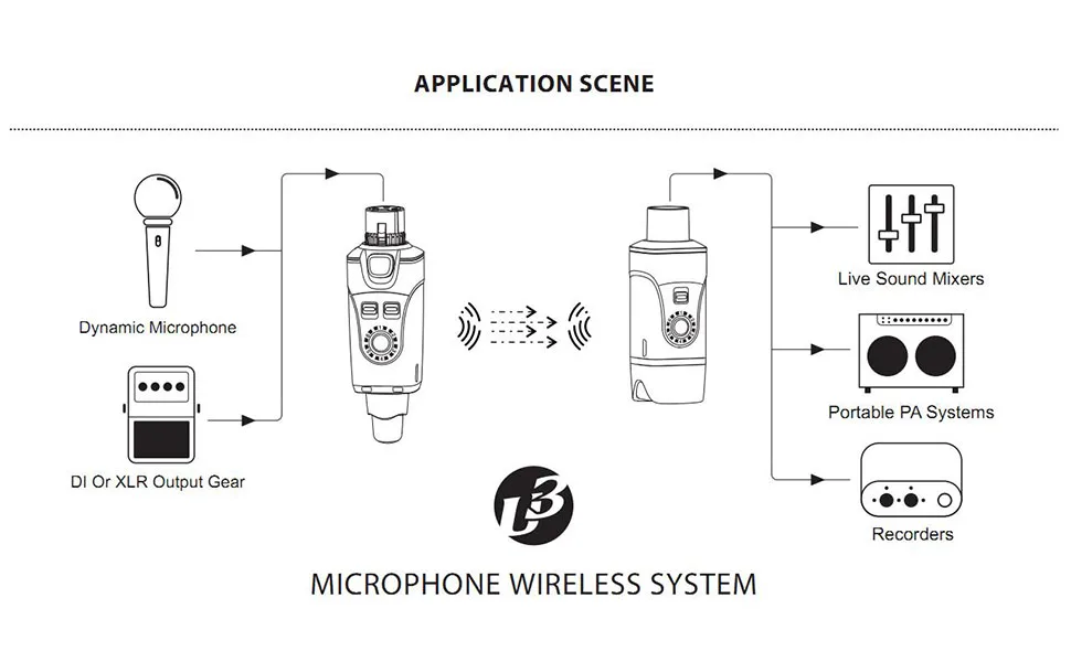 Xvive U3 беспроводная микрофонная система, 2,4G перезаряжаемая, подходит с XLR динамический микрофон для губной гармошки. Беспроводная аудиосистема для acti