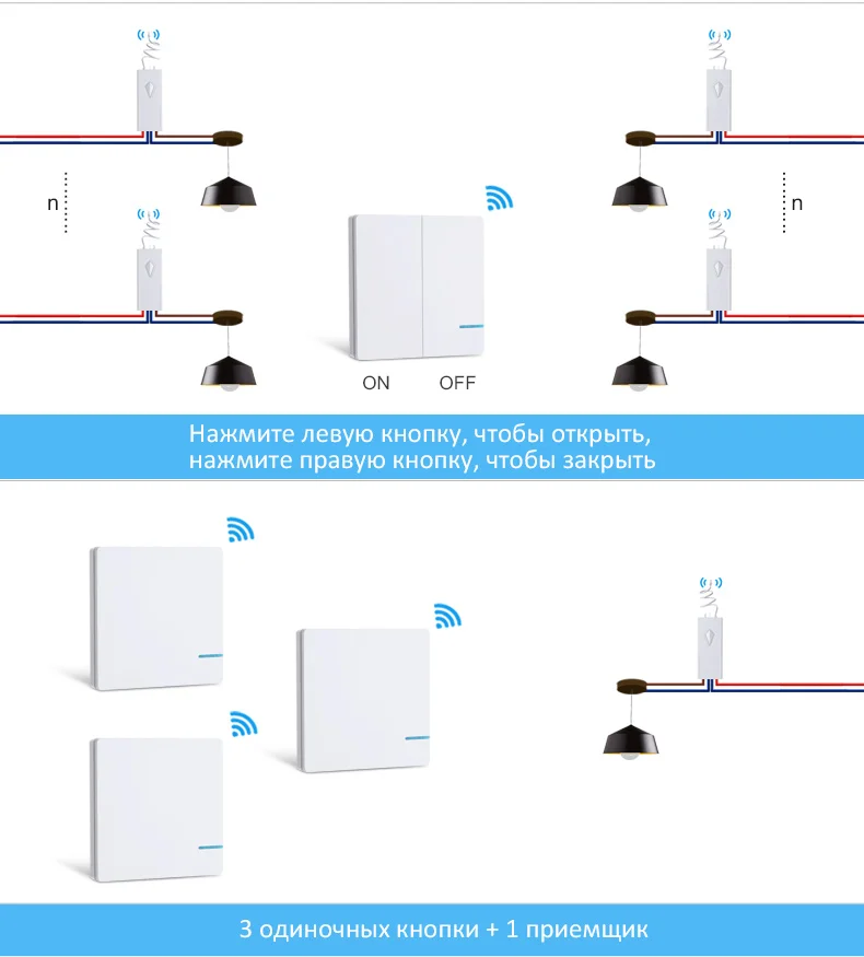 Smernit беспроводной переключатель 220 В smart настенный Wi-Fi адаптер дистанционное управление свет Настенные переключатели водонепроница