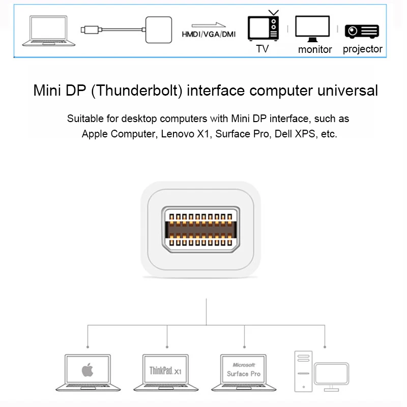 Мини DP DisplayPort к HDMI DVI VGA Display Port кабель адаптер для Apple MacBook Pro Mac Book Air Mini Dp Hdmi Vga Dvi
