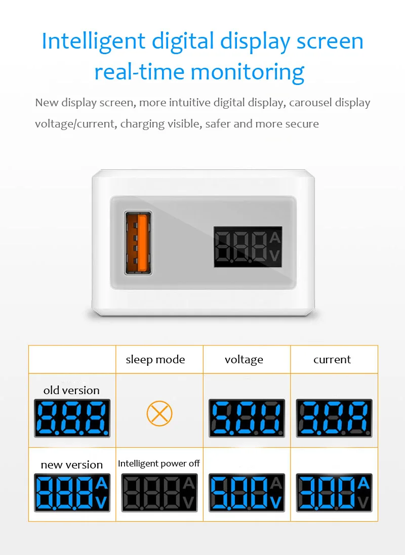 QC3.0 Mobile Phone Charger Smart USB Charger 5V/3A 9V/2A 12V/1.5A Digital Display Fast Charging Charger for Huawei All Phones
