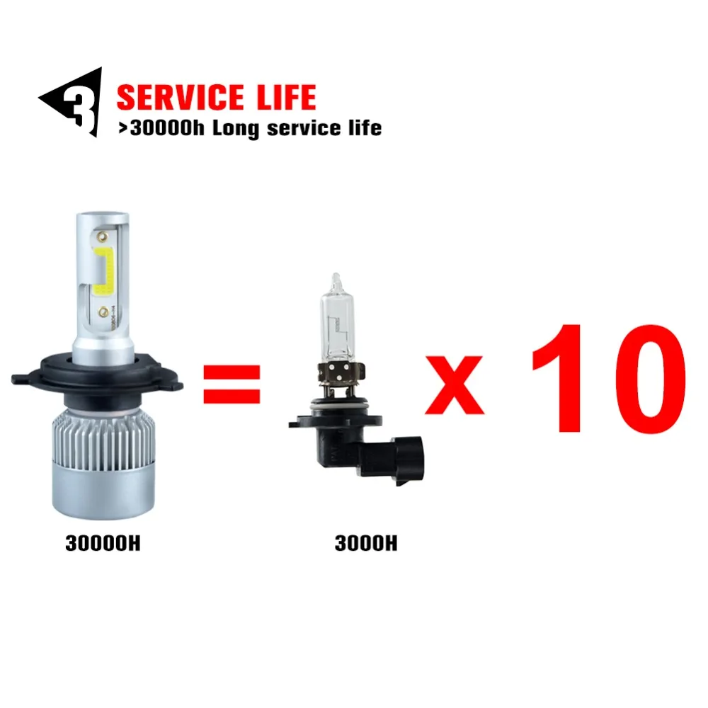 Avacom 4300K 6500K H7 H1 светодиодная мини лампа для автомобильных фар HB3 HB4 H4 12V 24V COB 8000Lm 72W