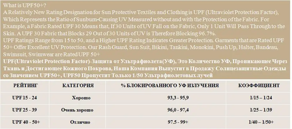Bonverano (TM) Младенческая Девочка UPF 50 + защита от солнца S/S клубника один кусок Zip