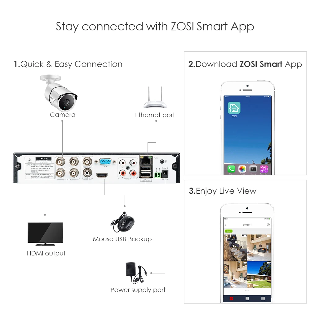 ZOSI 4K Ultra HD система видеонаблюдения 4 канала H.265 + видео Dvr с 2 ТБ HDD и 4x4 K (8MP) Ip67