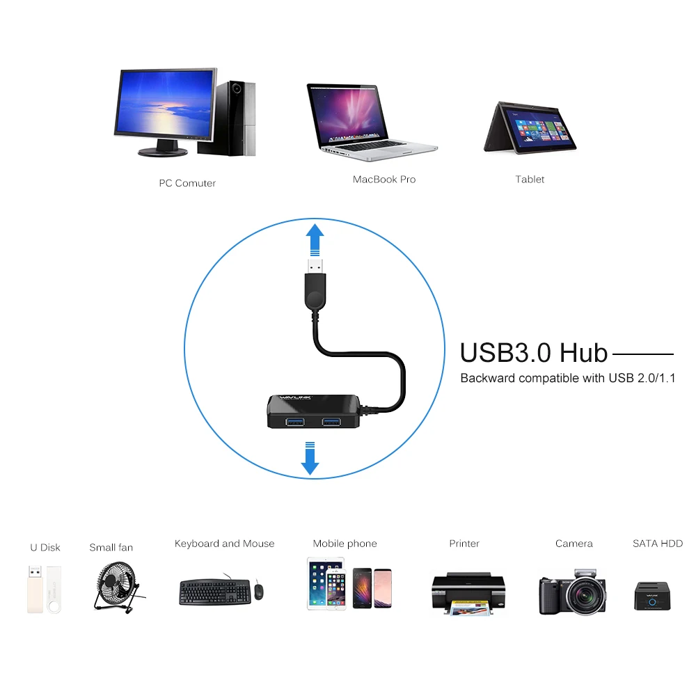 Wavlink мини Портативный 4-Порты и разъёмы usb3.0 Супер Скорость USB HUB адаптер до 5 Гбит/с