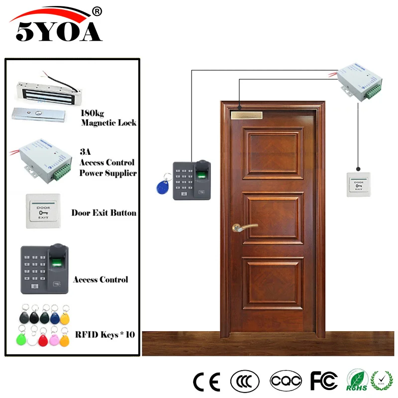 Система контроля доступа RFID с отпечатком пальца набор деревянных стекол +