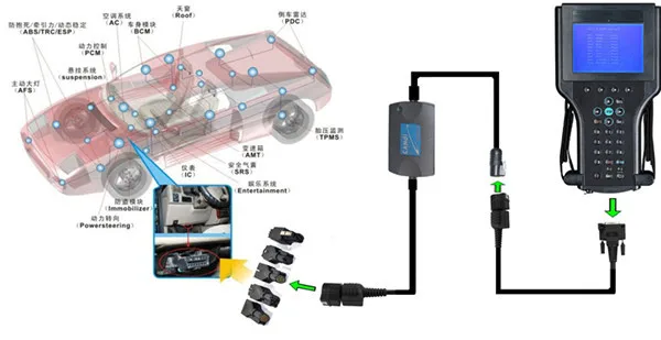 Лучшее качество диагностический инструмент Tech2 для G-M/SAAB/OPEL/SUZUKI/Holden/ISUZU 32MB карта для SAAB tech2 для Opel tech2+ TIS2000+ candi