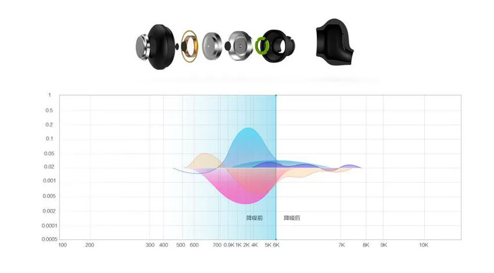 Оригинальные наушники Xiao mi Bluetooth Youth Edition, гарнитура Bluetooth 4,1 Xio mi LYEJ02LM, наушники для Xiaomi mi 9t 9 8 lite