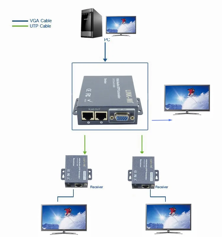 LINK-MI LM-102T 2 канала 1080P VGA Видео Аудио передатчик по UTP RJ45 кабель 1x2 VGA сплиттер с 2x100 м приемниками