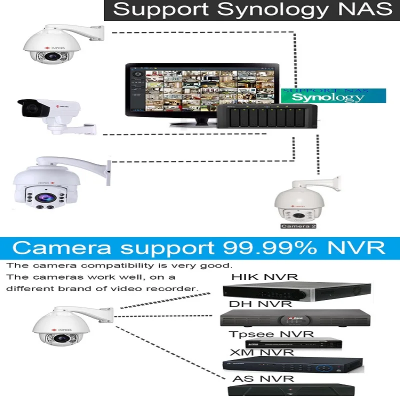 IMPORX IP CCTV камера инфракрасного ночного видения беспроводная Wifi наружная ip 3MP HD 20X